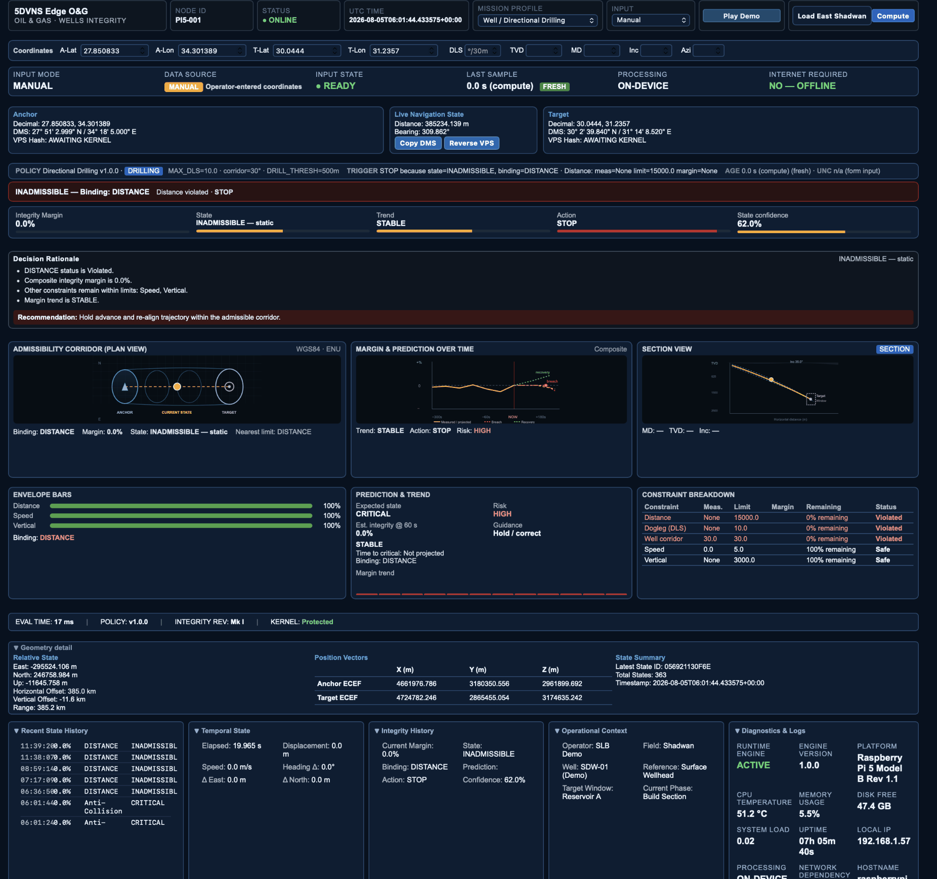 5DVNS Edge O&G prototype interface for directional drilling. The example shows the state classified as INADMISSIBLE with DISTANCE as the binding constraint, a 0% integrity margin and a STOP / Hold and correct recommendation, alongside plan and section views, constraint breakdown, history and diagnostics.